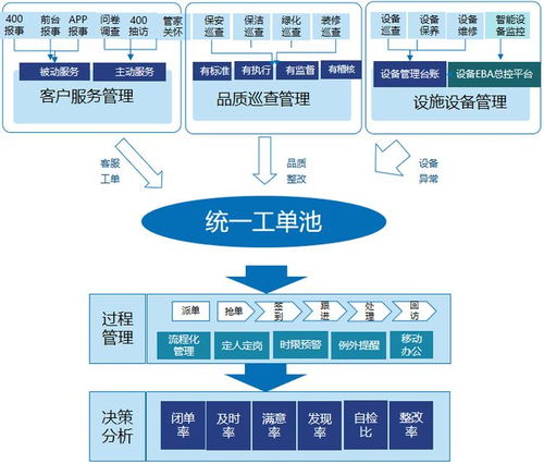 智慧物業(yè)管理系統(tǒng) 物業(yè)公司的降本增效之道